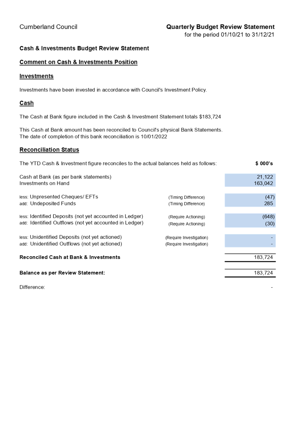 PDF Creator