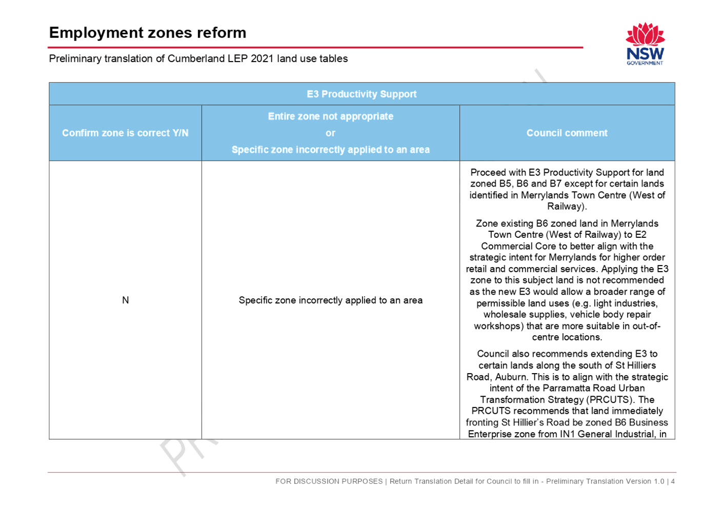 PDF Creator