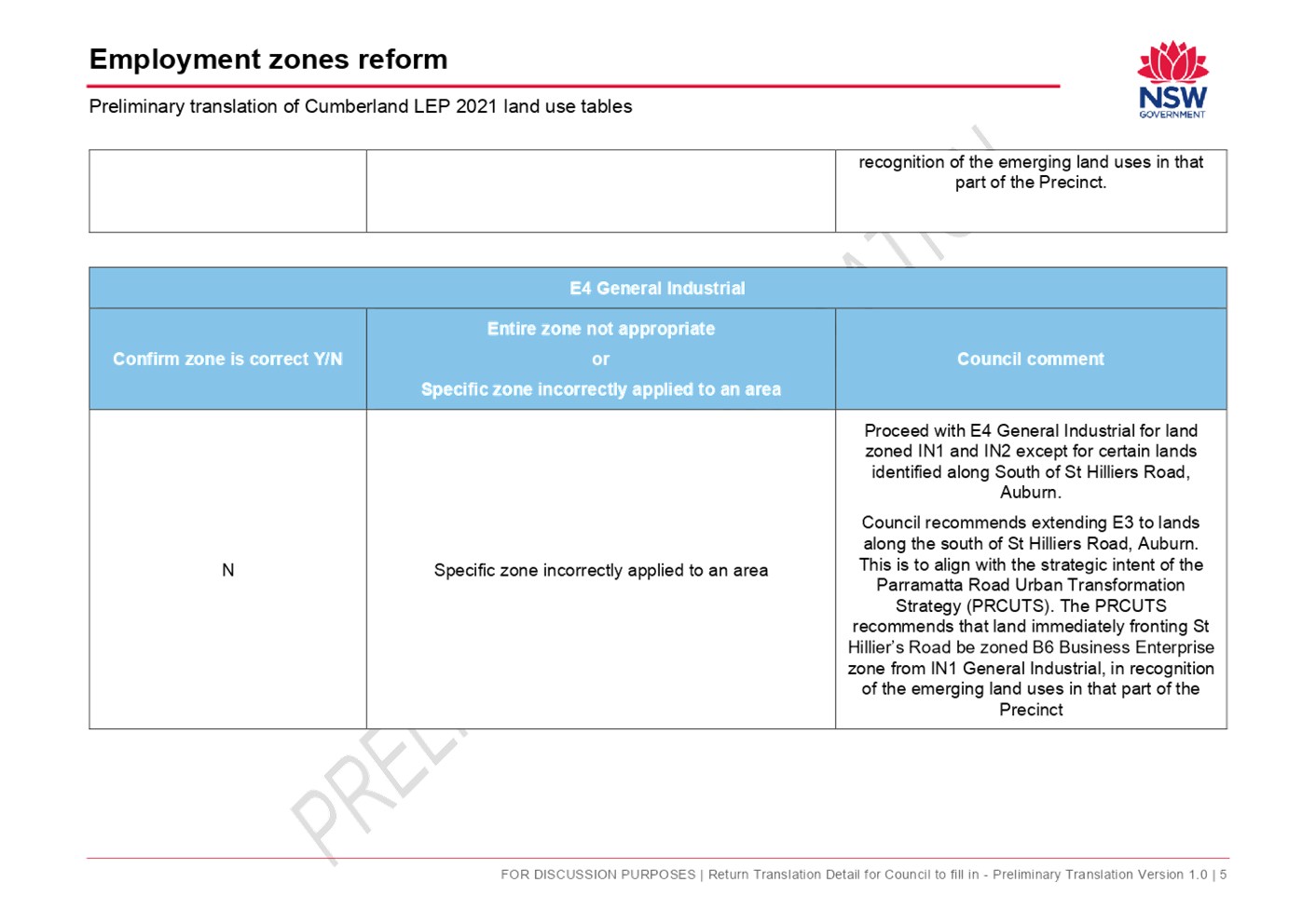 PDF Creator