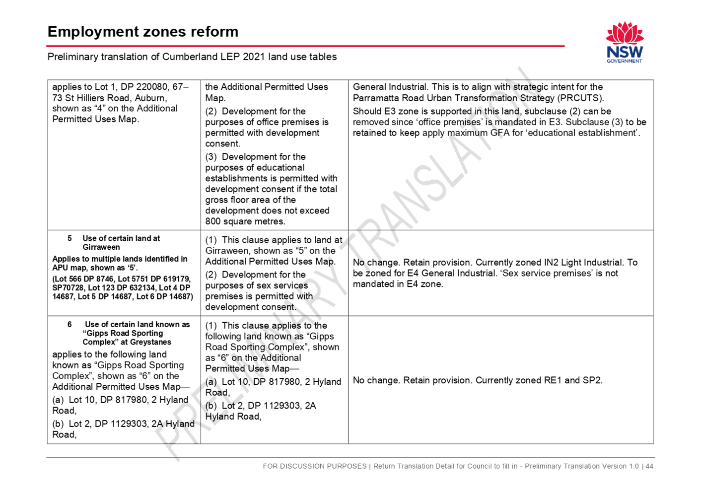 PDF Creator