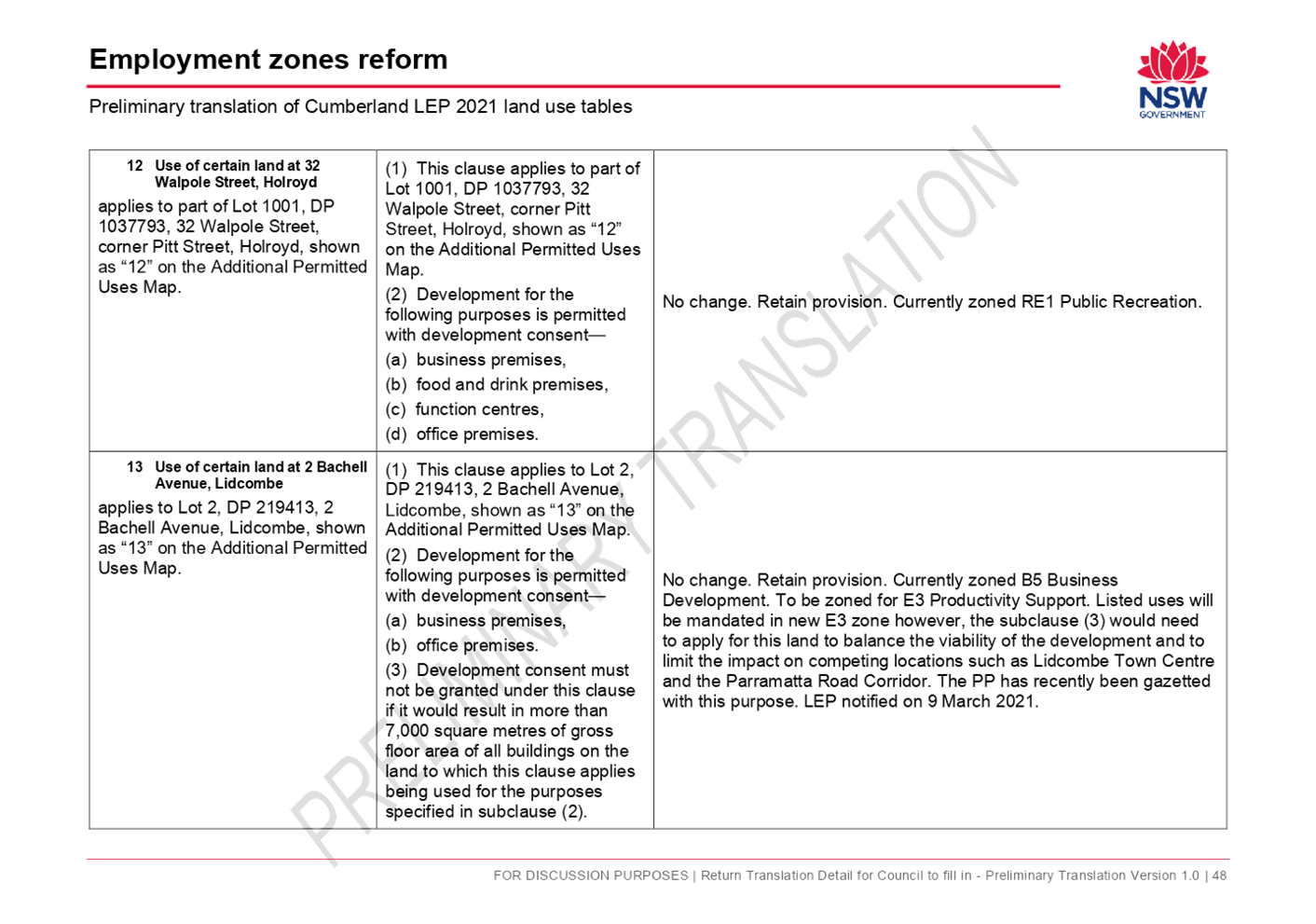 PDF Creator