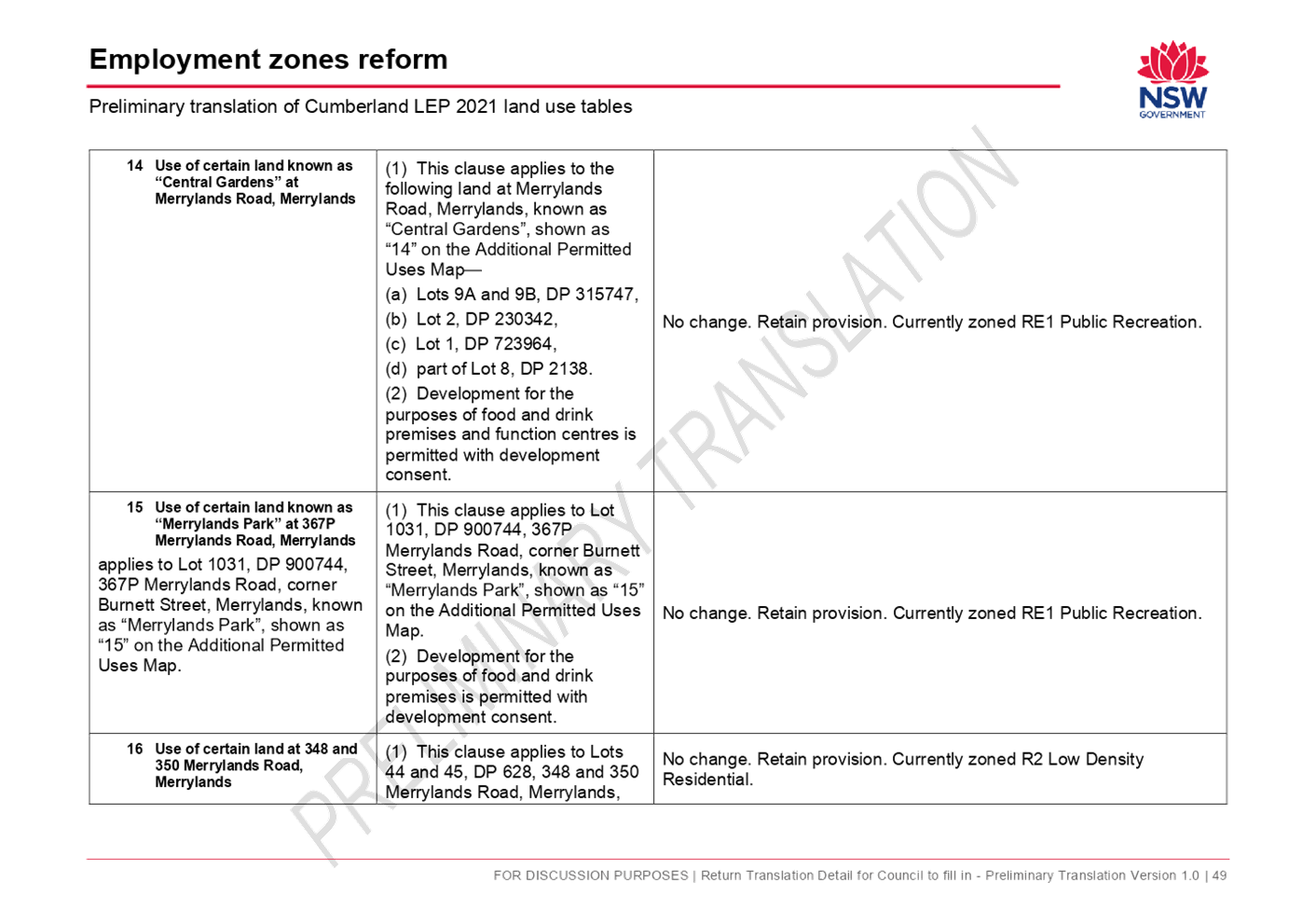 PDF Creator
