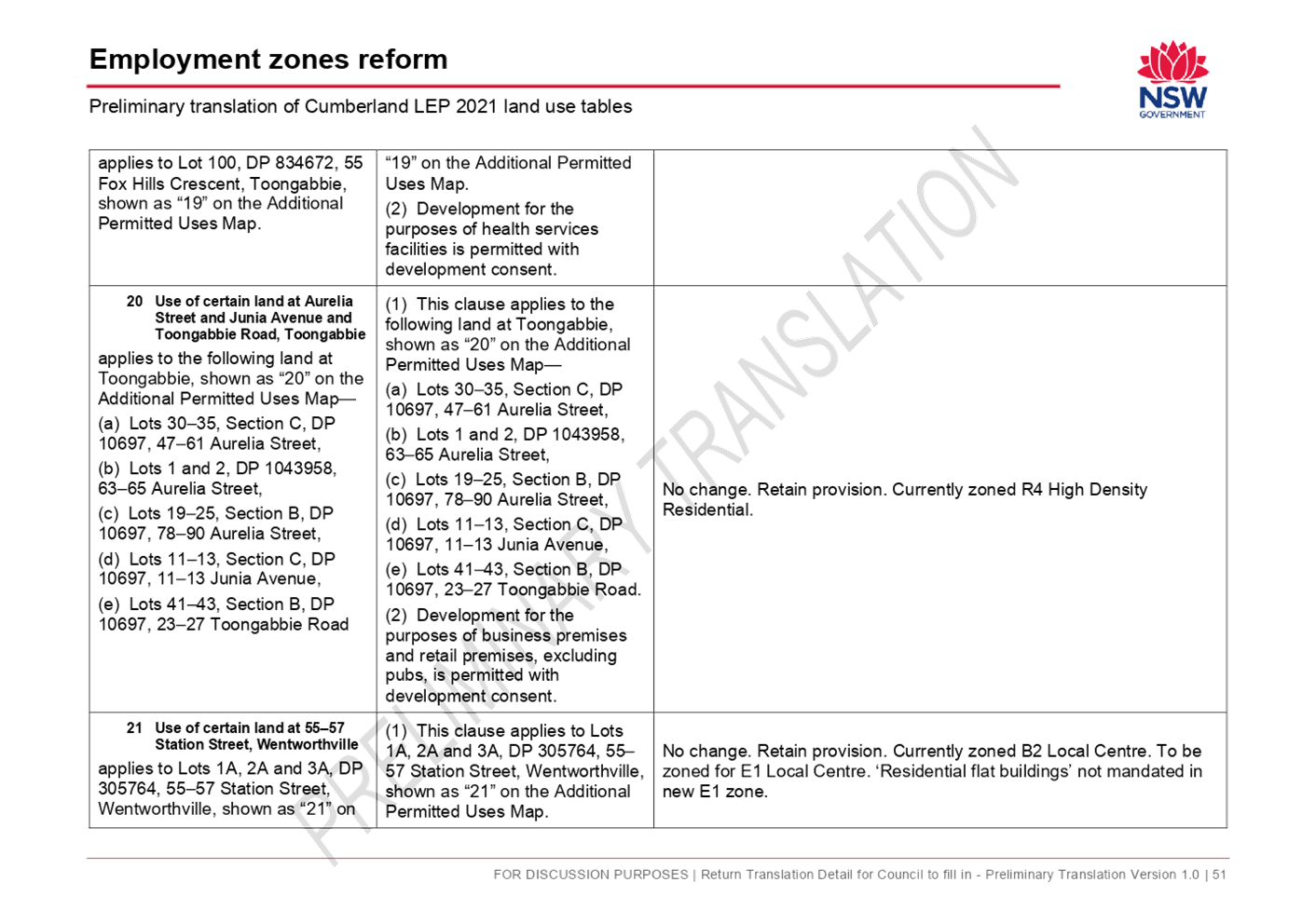 PDF Creator