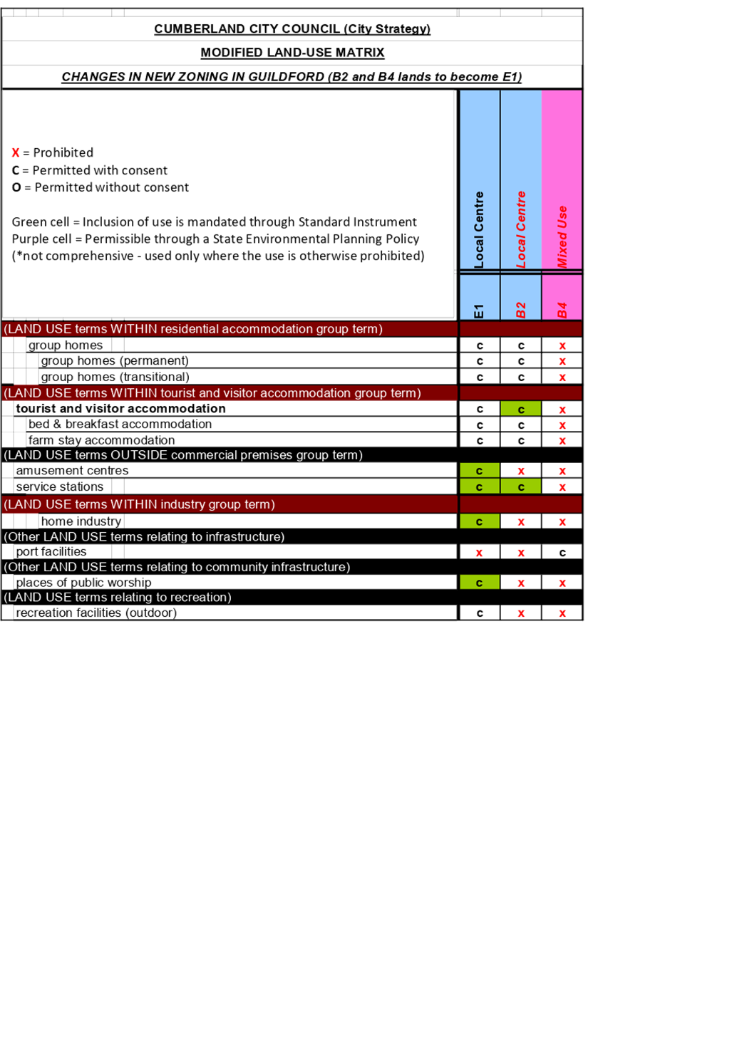 PDF Creator