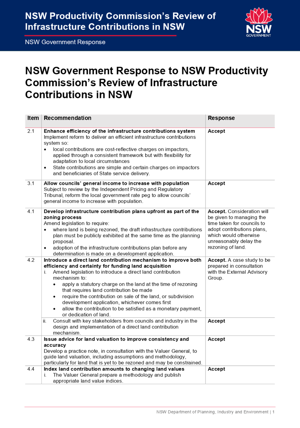 PDF Creator
