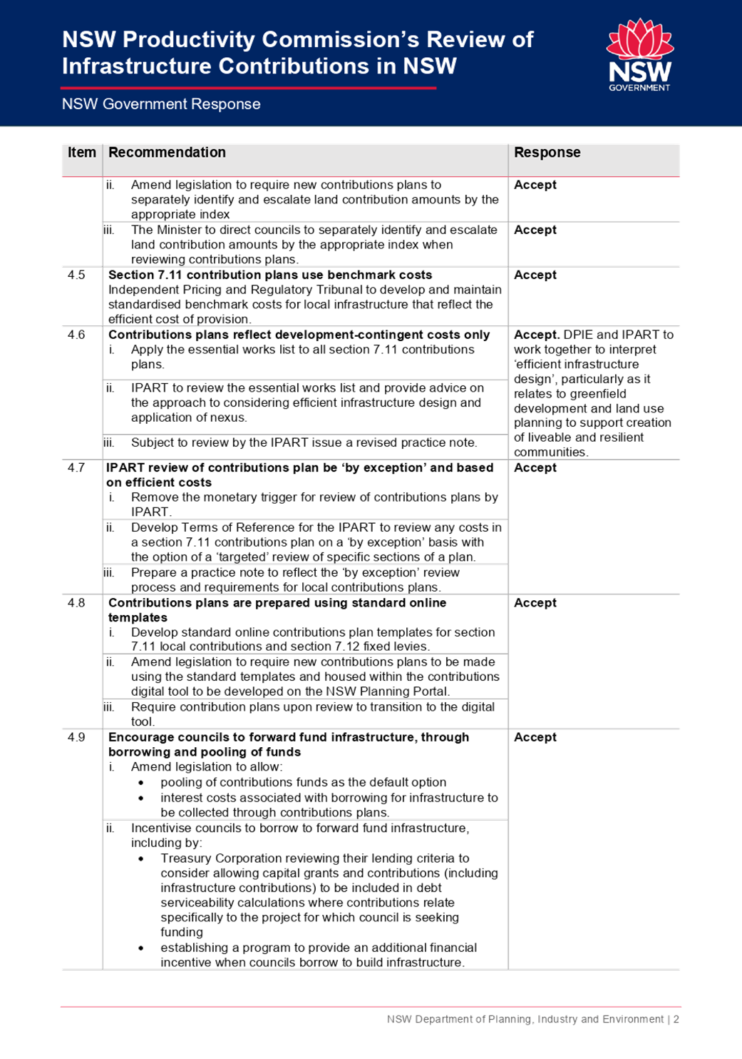 PDF Creator