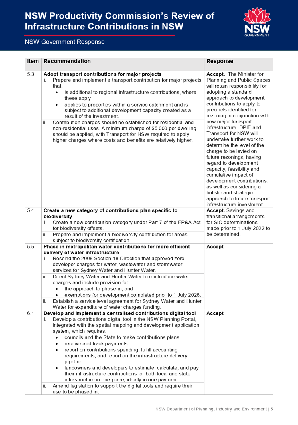 PDF Creator