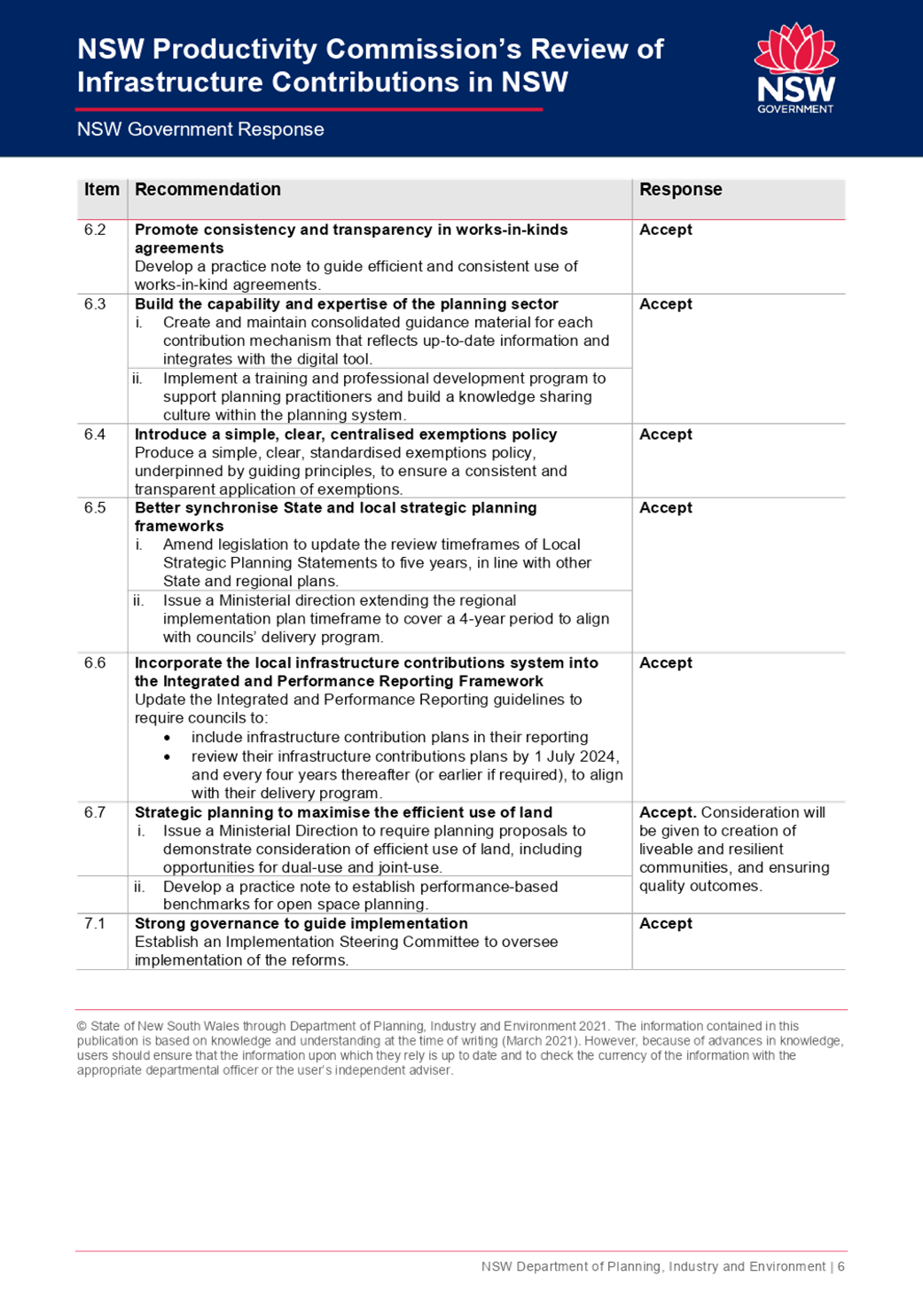 PDF Creator