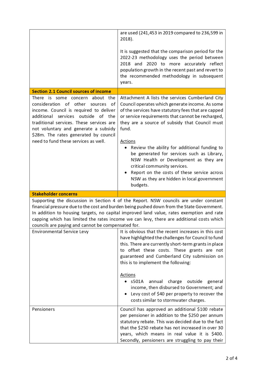 PDF Creator