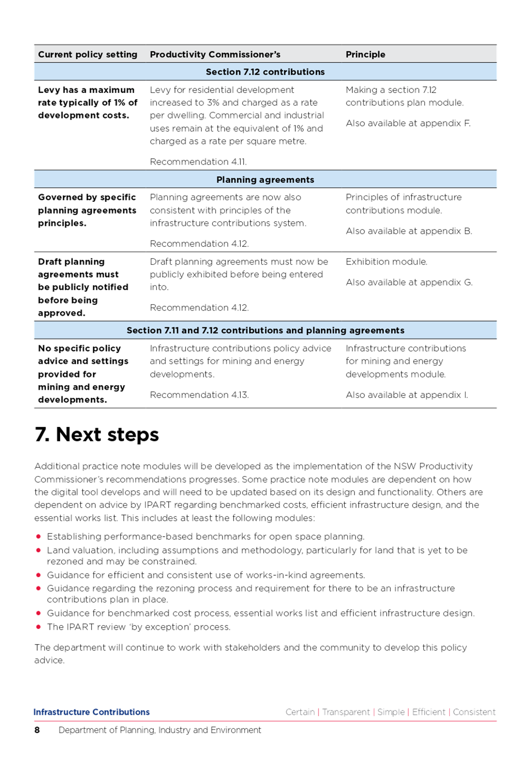 PDF Creator