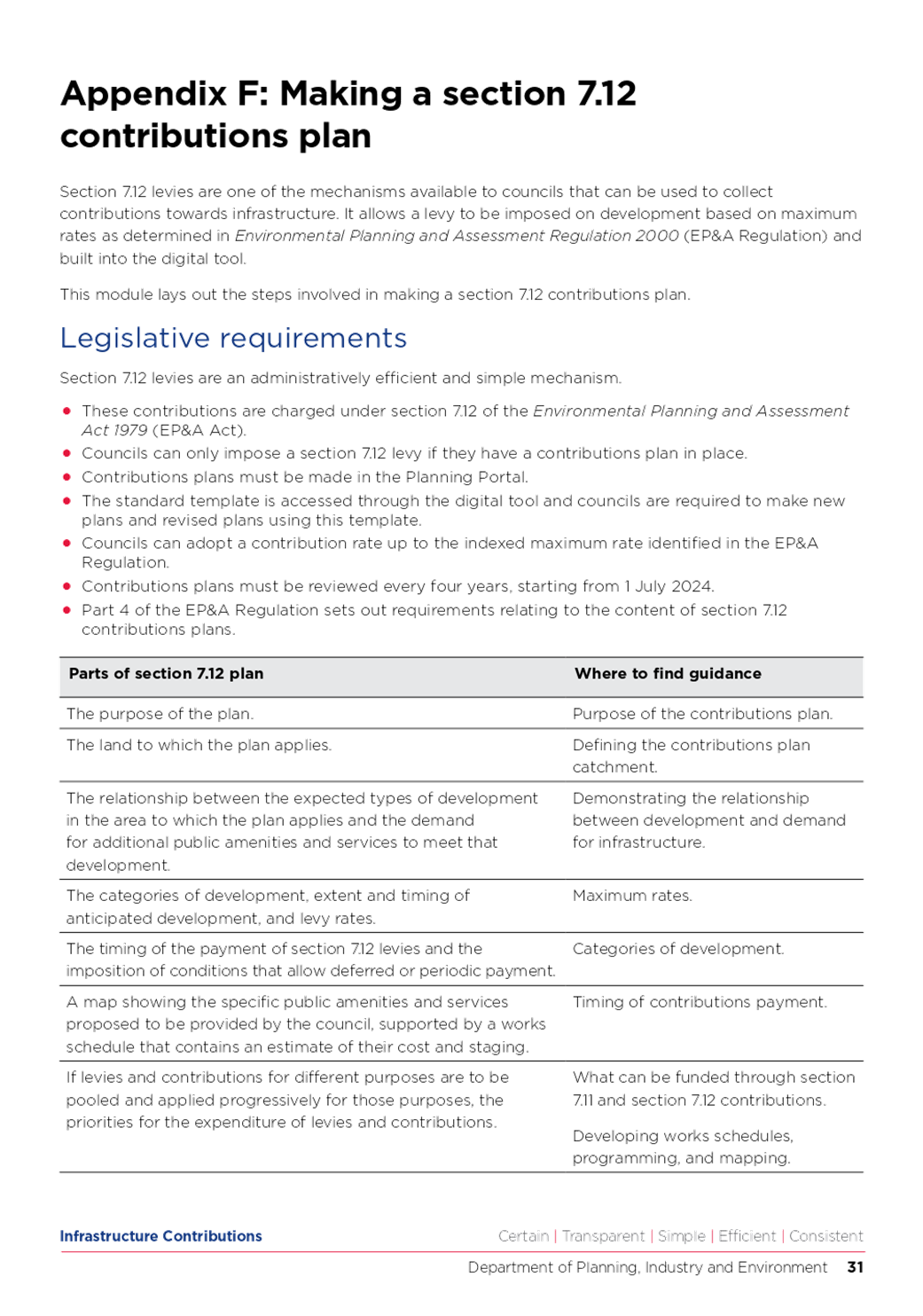 PDF Creator