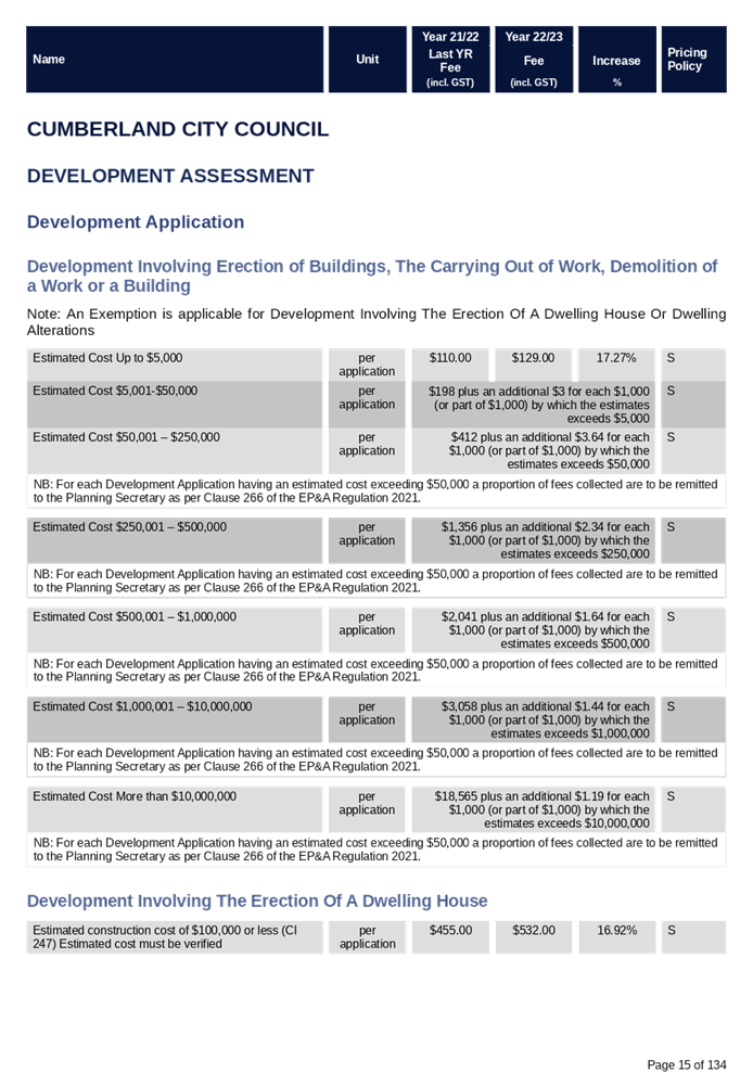 PDF Creator