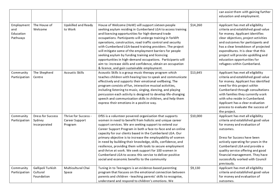 PDF Creator