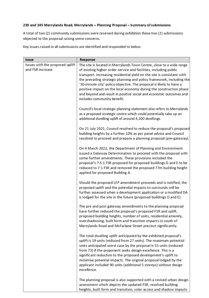 PDF Creator