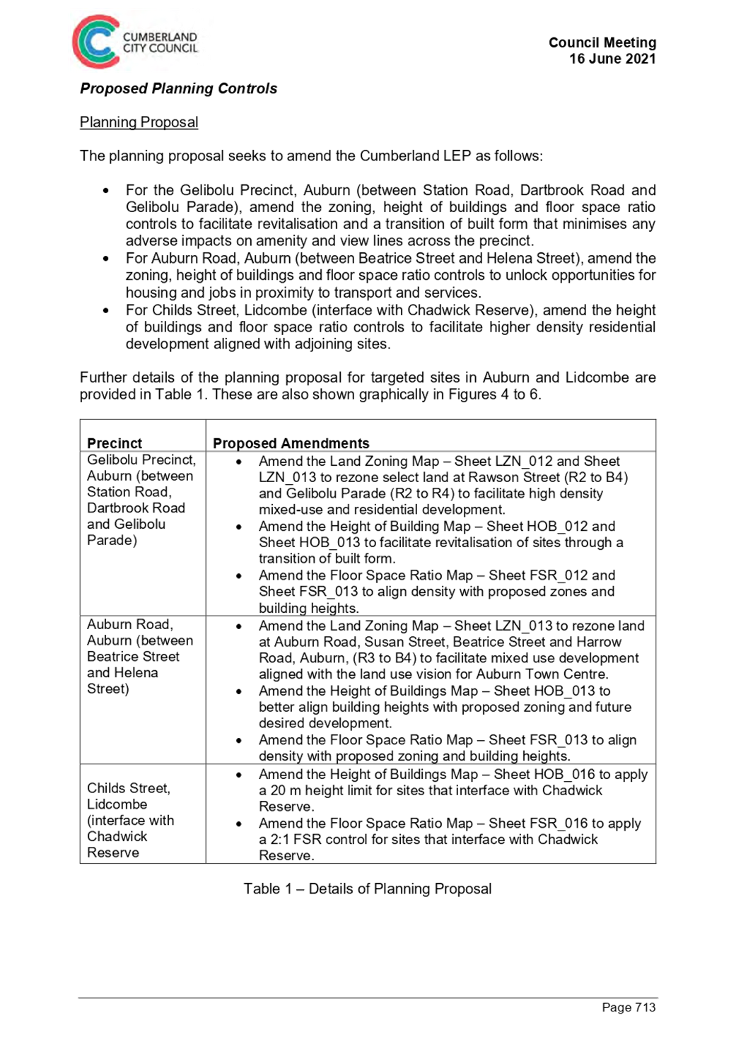 PDF Creator