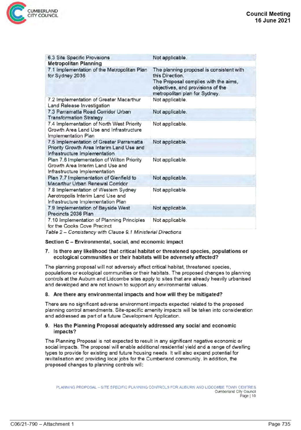 PDF Creator