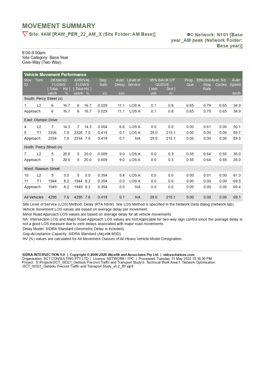 PDF Creator