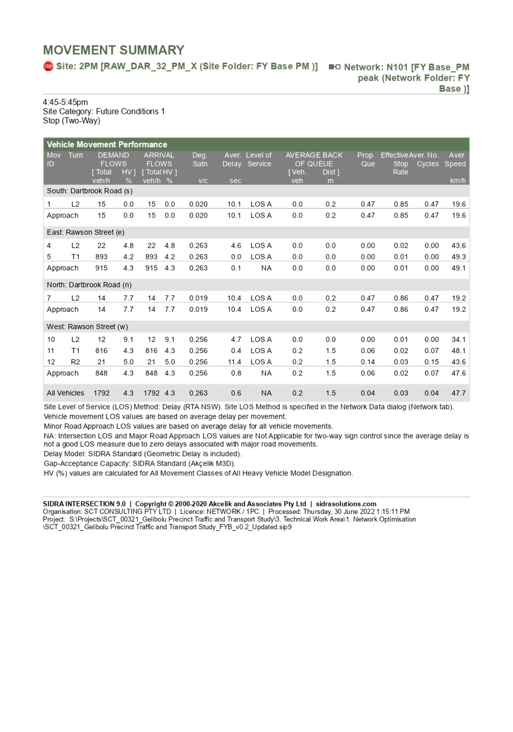 PDF Creator