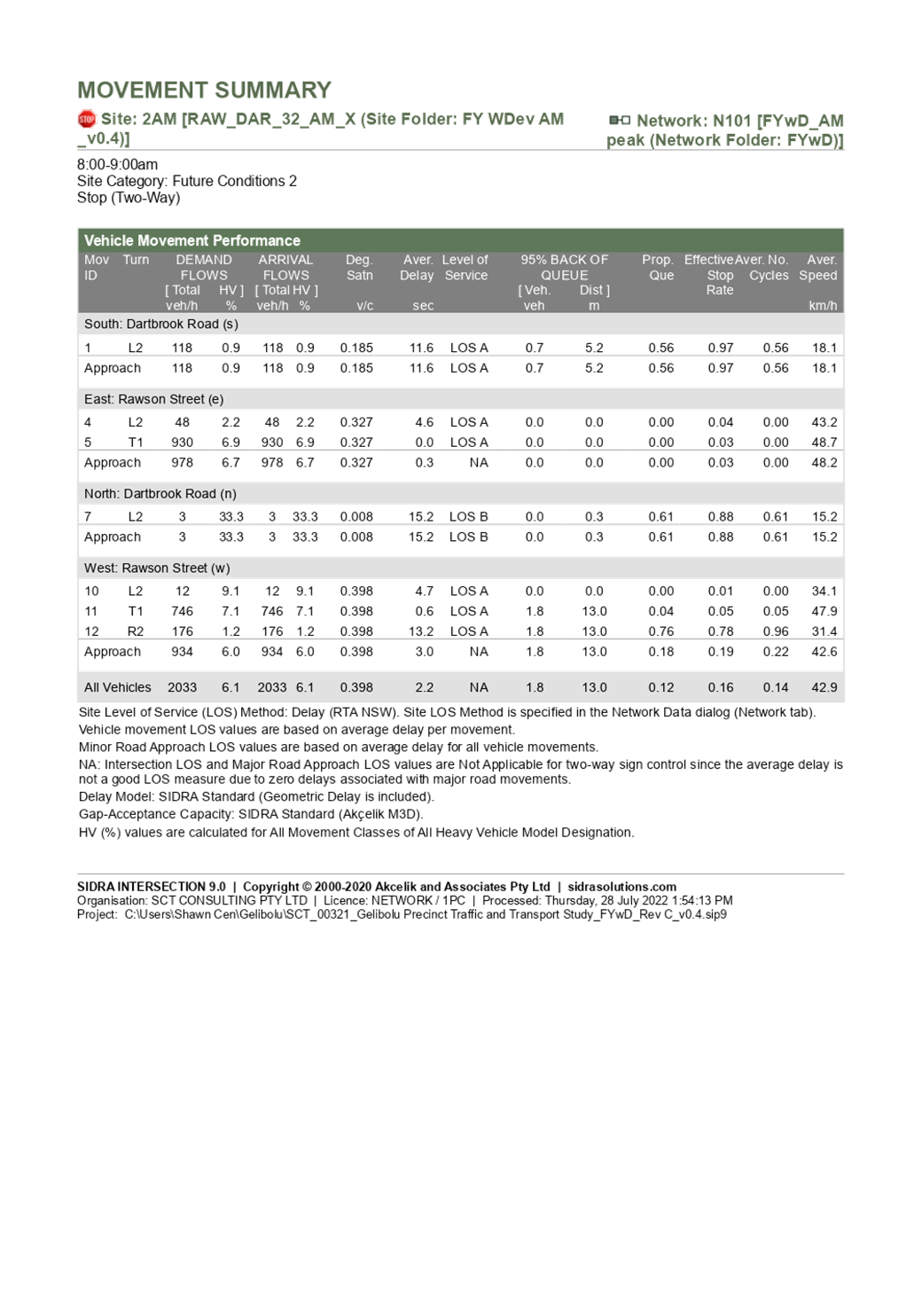 PDF Creator