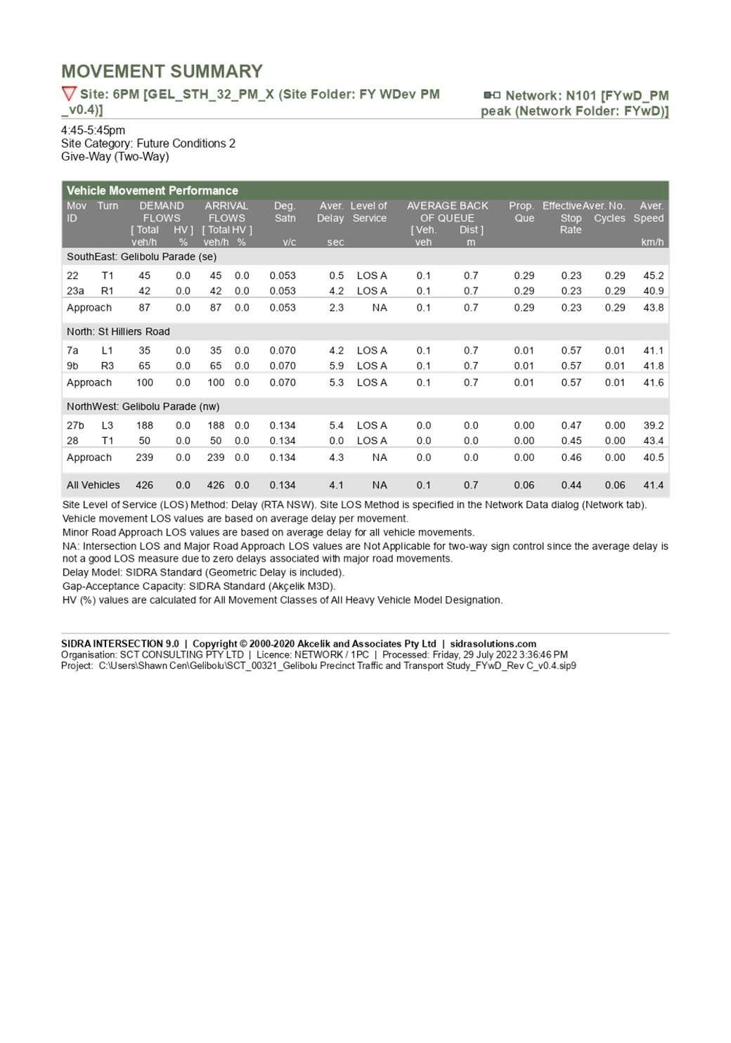 PDF Creator