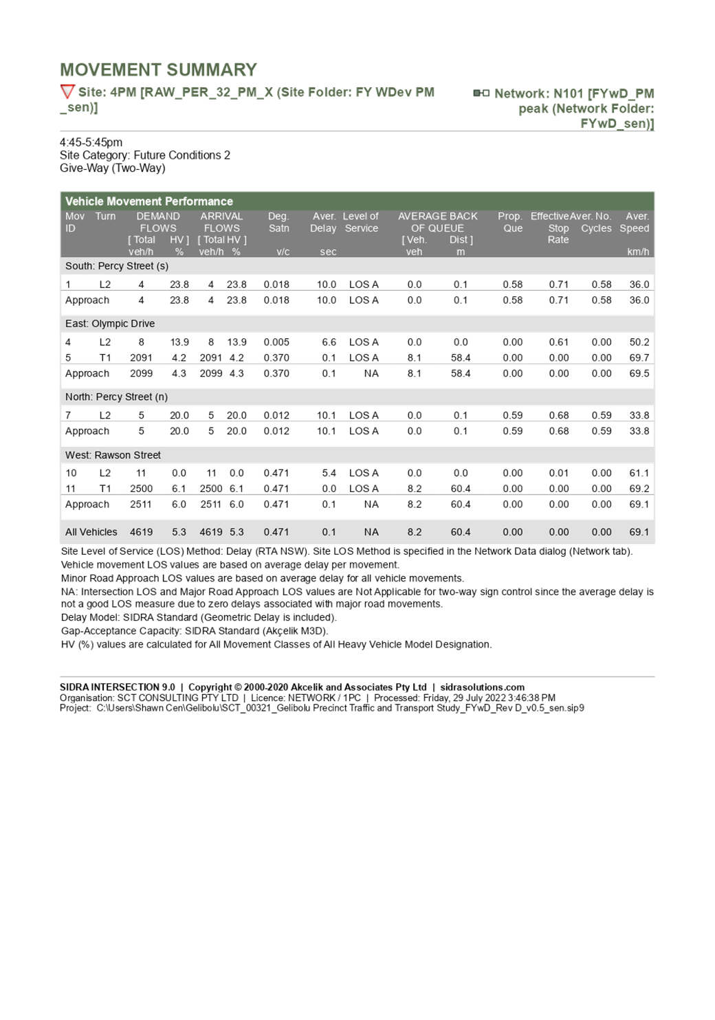 PDF Creator