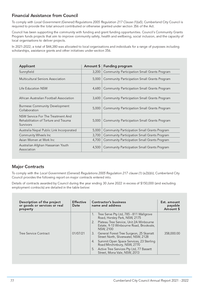 PDF Creator