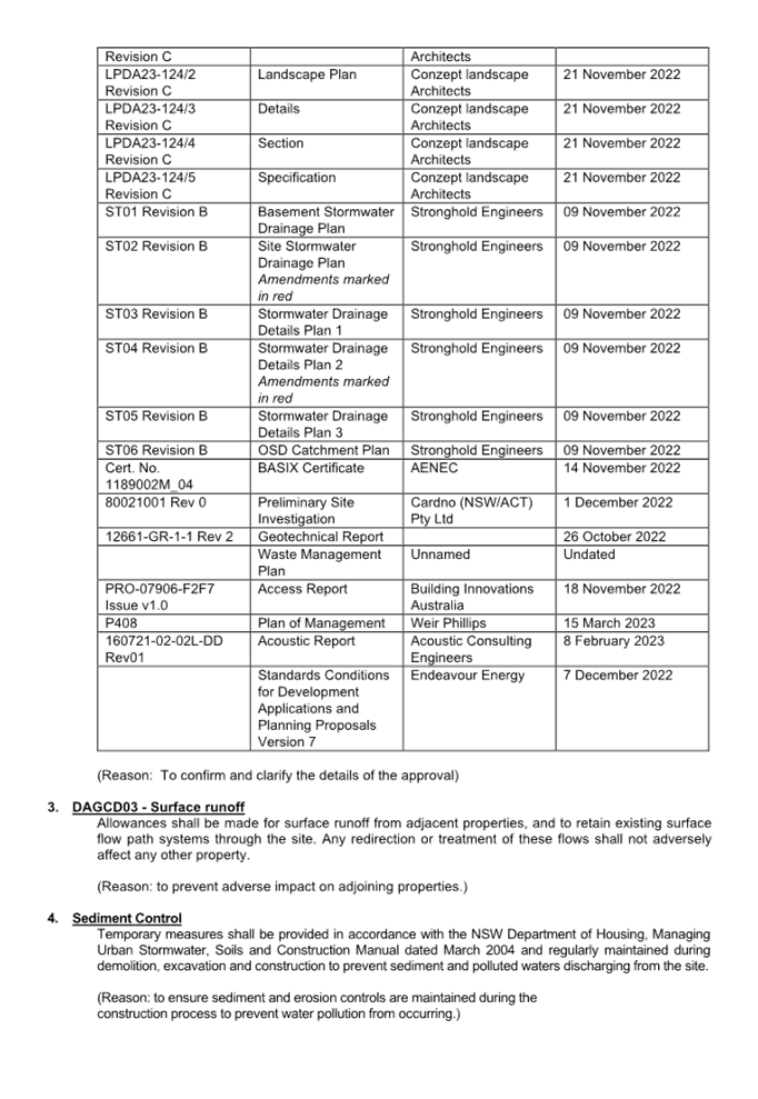 Agenda of Cumberland Local Planning Panel Meeting Wednesday, 9 August