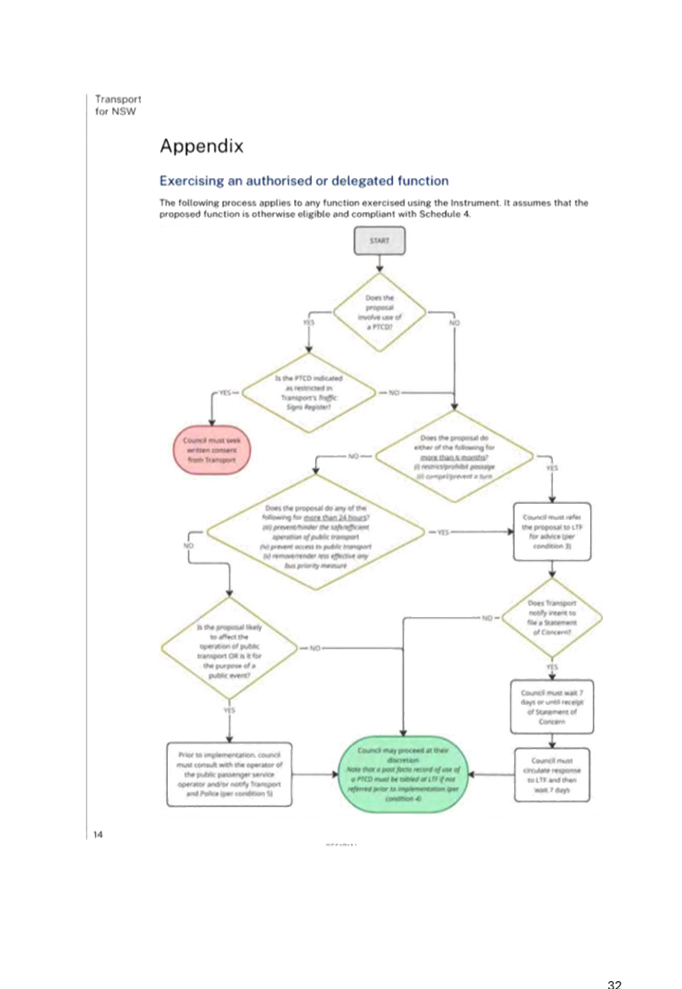 A diagram of a flowchart

AI-generated content may be incorrect.